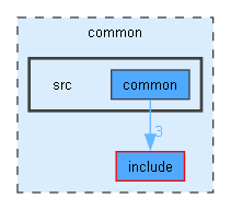 common/src