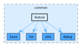 common/include/common/feature