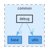 common/include/common/debug
