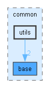 common/include/common/utils