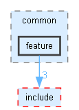common/src/common/feature